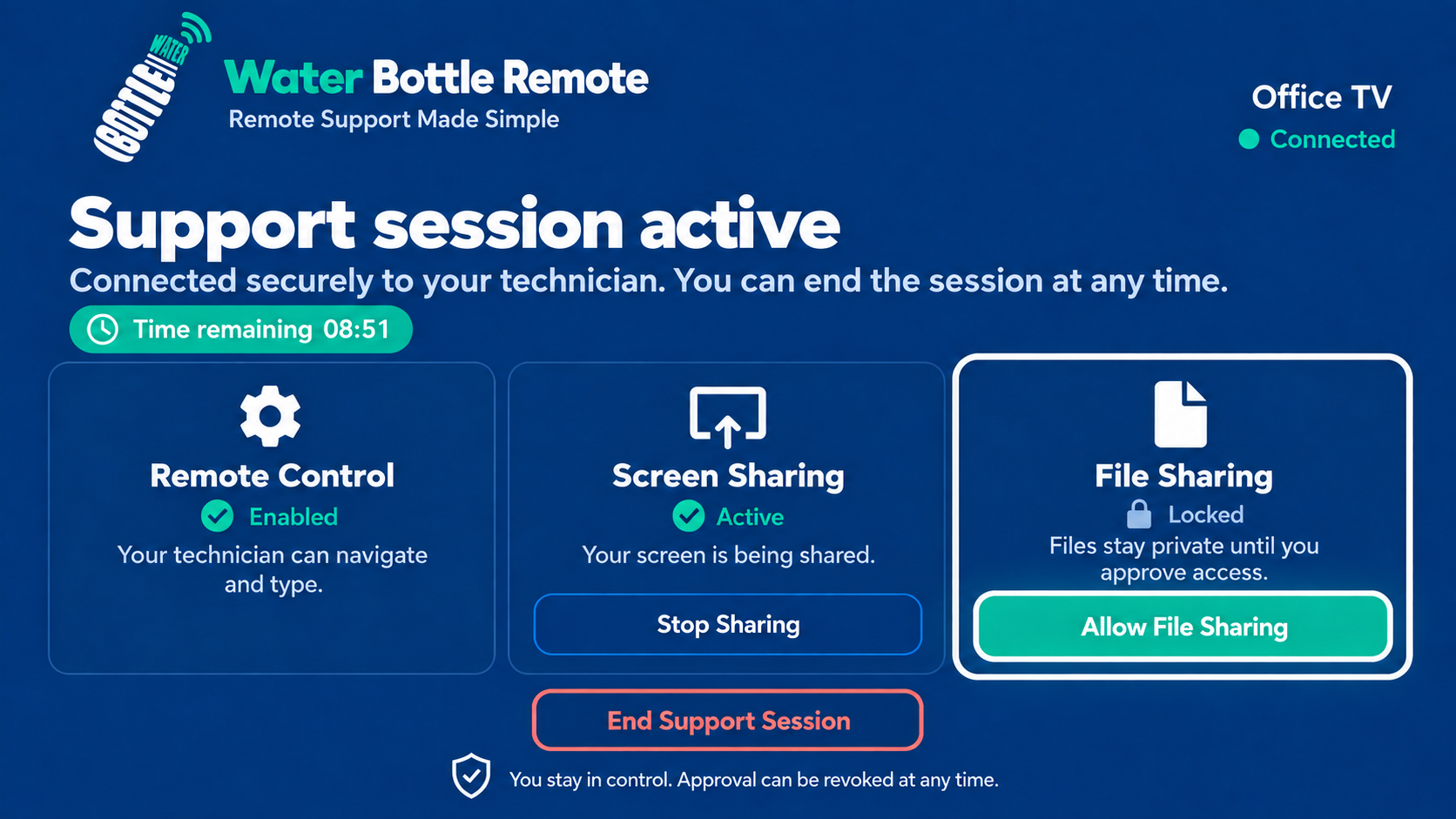 Android TV active session preview with screen sharing, file sharing, and End Support Session controls